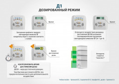 ЧЭНС-01-Скэнар в Пересвете купить Медицинская техника - denasosteo.ru 